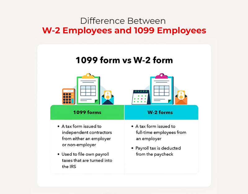 Difference Between W-2 Employees and 1099 Employees